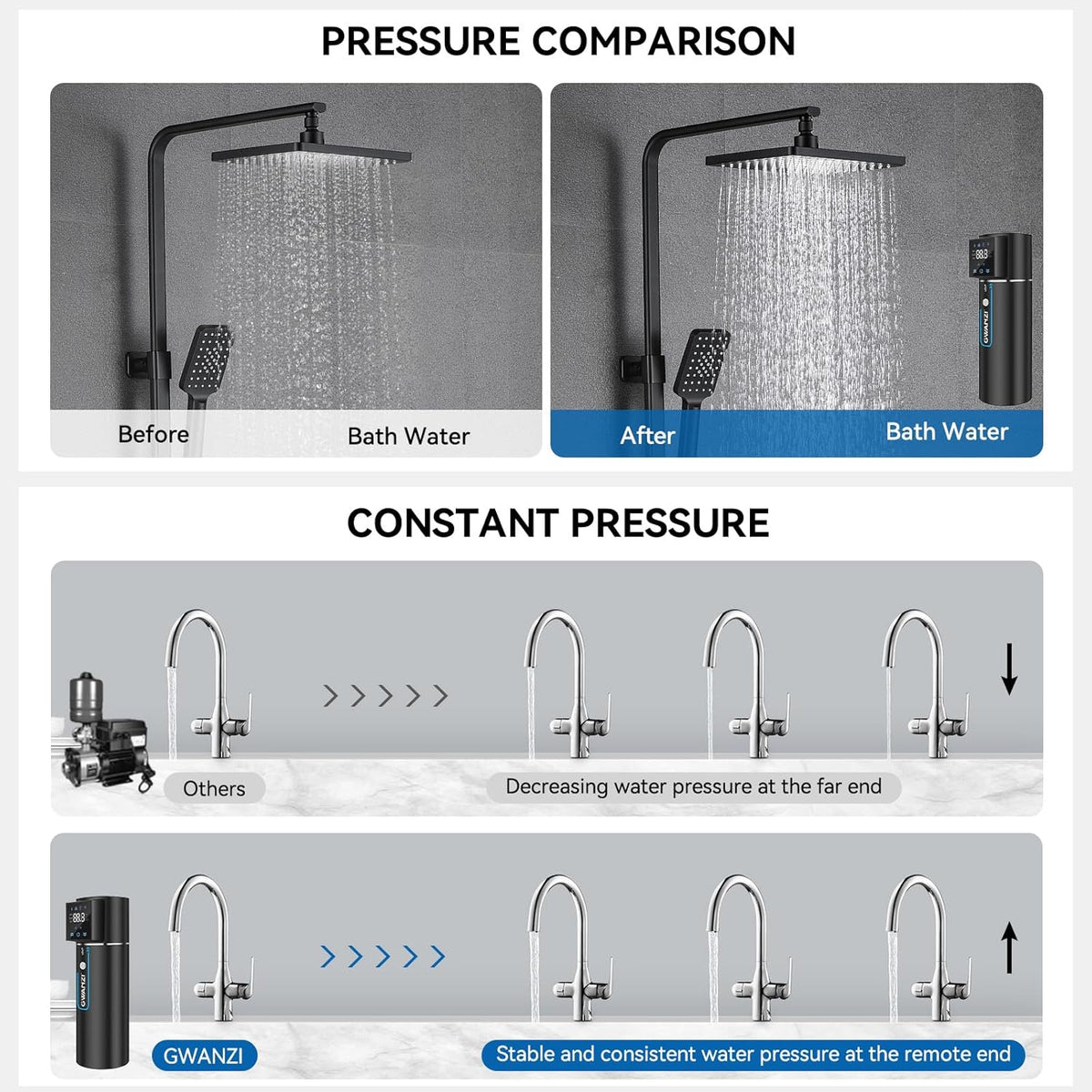 Water pressure booster pump 115 volts 90 pounds per square inch automatic permanent magnet motor constant pressure wireless application control low noise compact design suitable for residences, villas, apartments