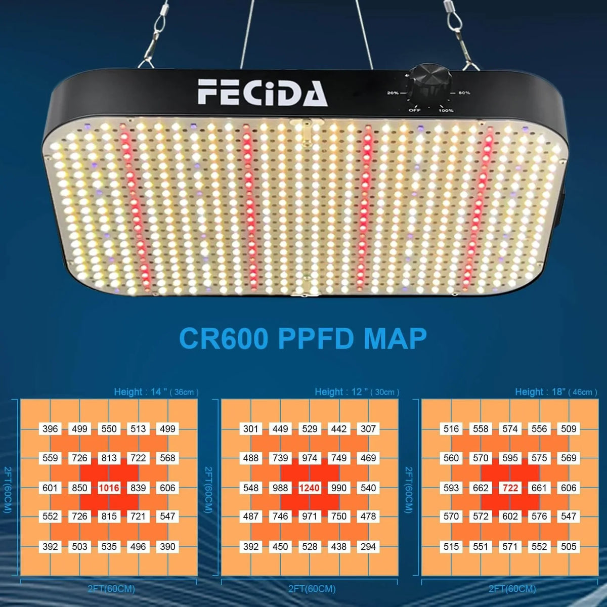 LED farming lamp, 800 watts, 5x5 feet type nutrient cultivation lamp